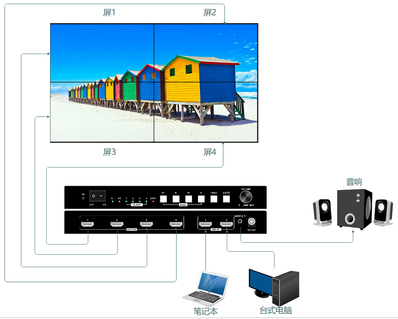 4k60 2进4出多屏宝拓扑图