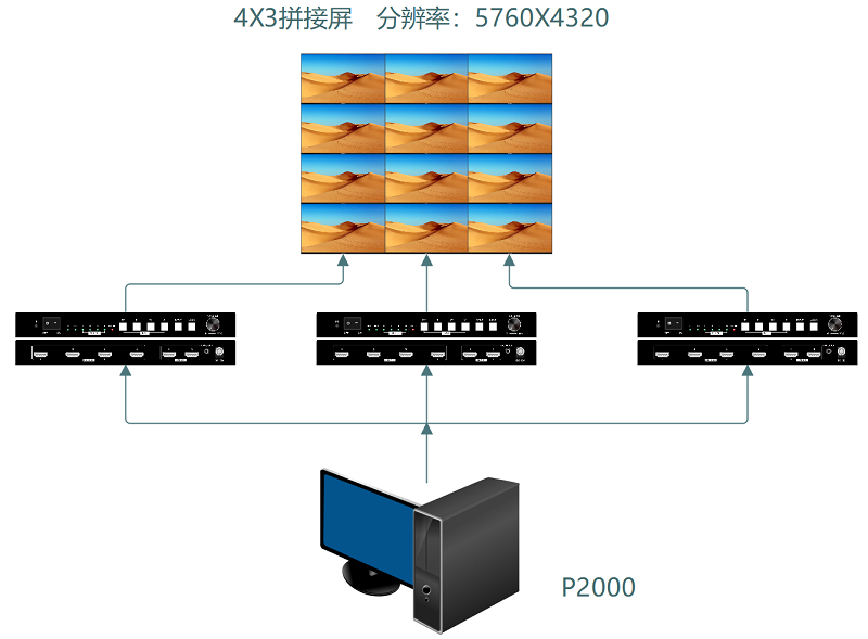 多屏宝连接示意图