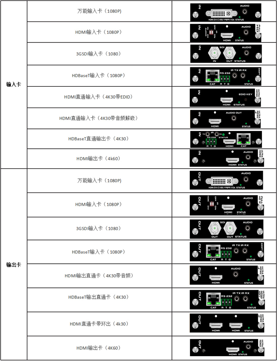 单卡单路插卡式混合矩阵配套板卡