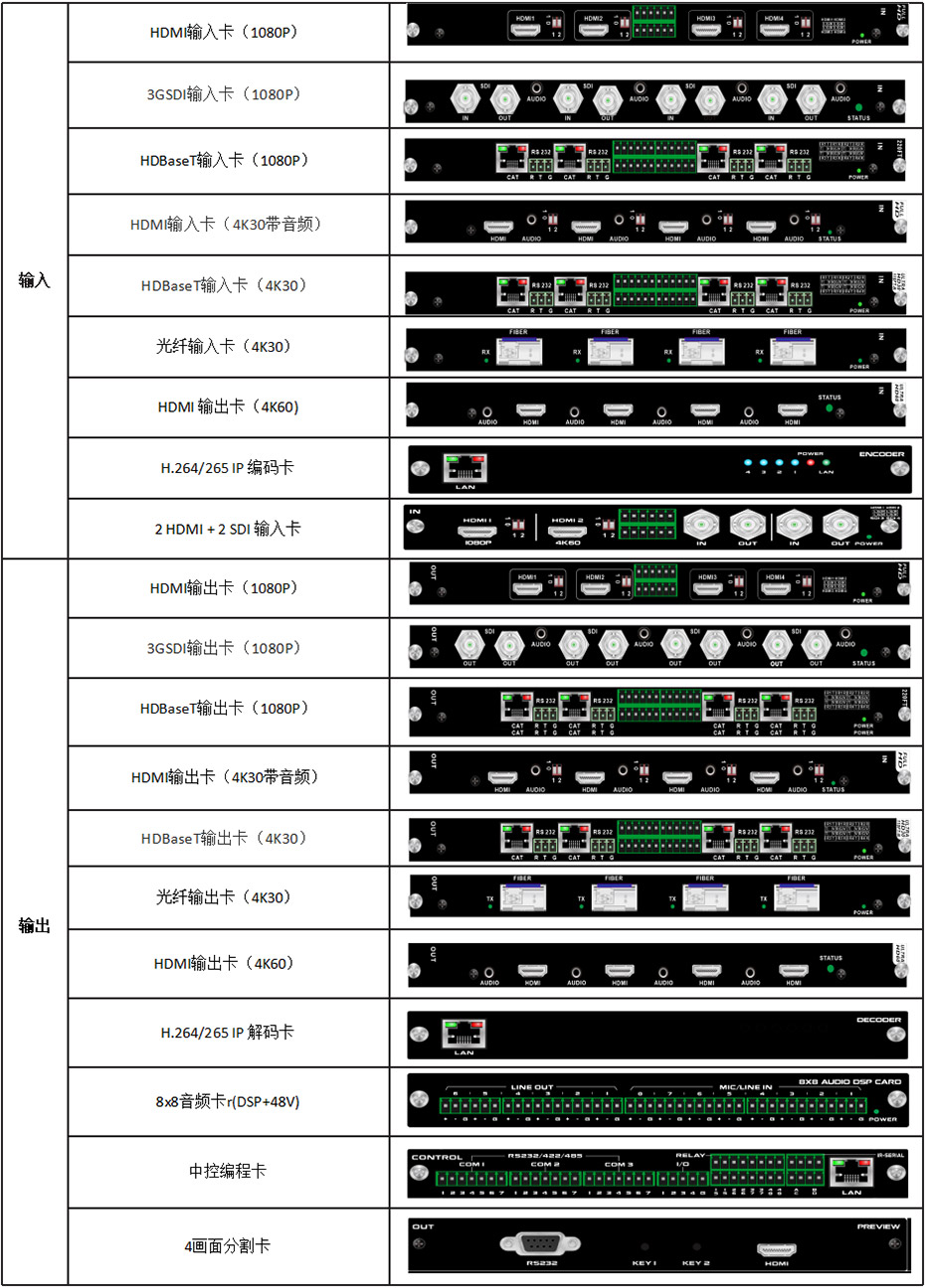 智能会议一体化主机BYOD-8800配套板卡