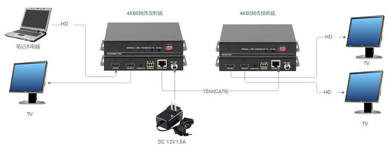 HDMIBaseT网线传输器连接示意图