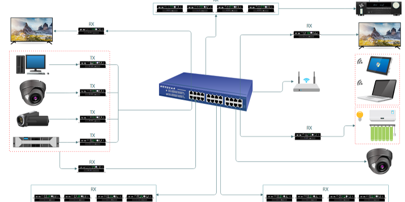 碧云祥4K30<i style='color:red'>分布式节点</i>实现多路窗口任意开窗功能