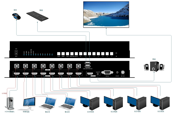 KVM无缝切换器连接示意图