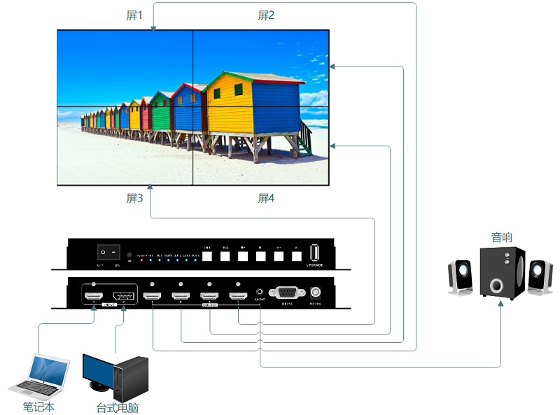 X4多屏宝连接示意图