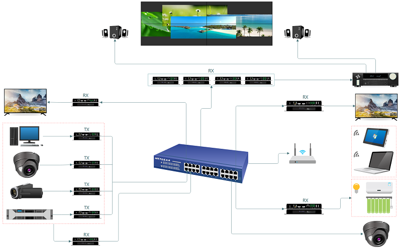 4K30分布式节点连接示意图