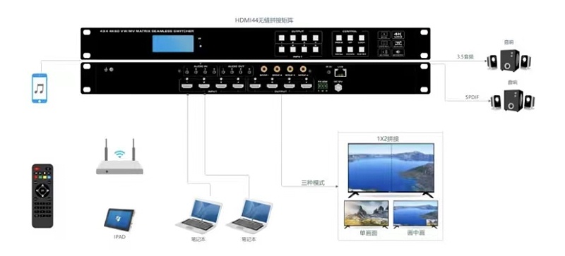 HDMI4进4出矩阵