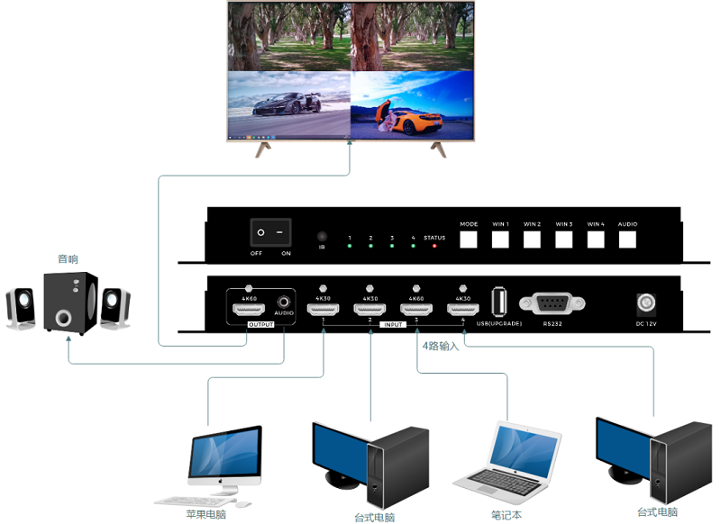 HD四画面分割器连接示意图