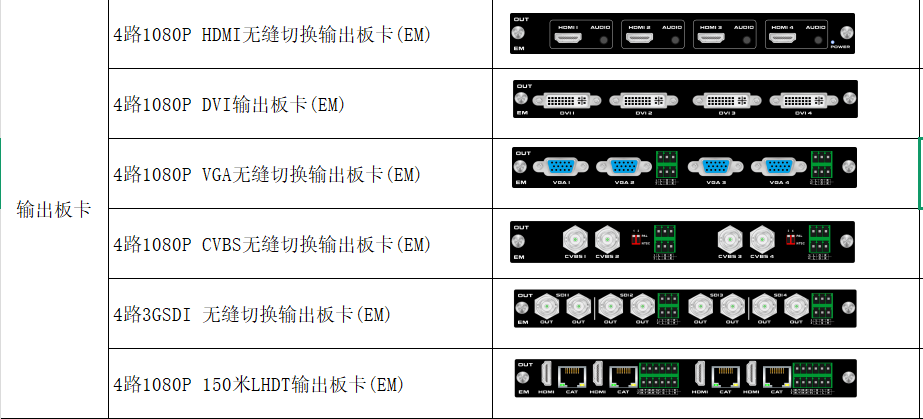 配套输出板卡