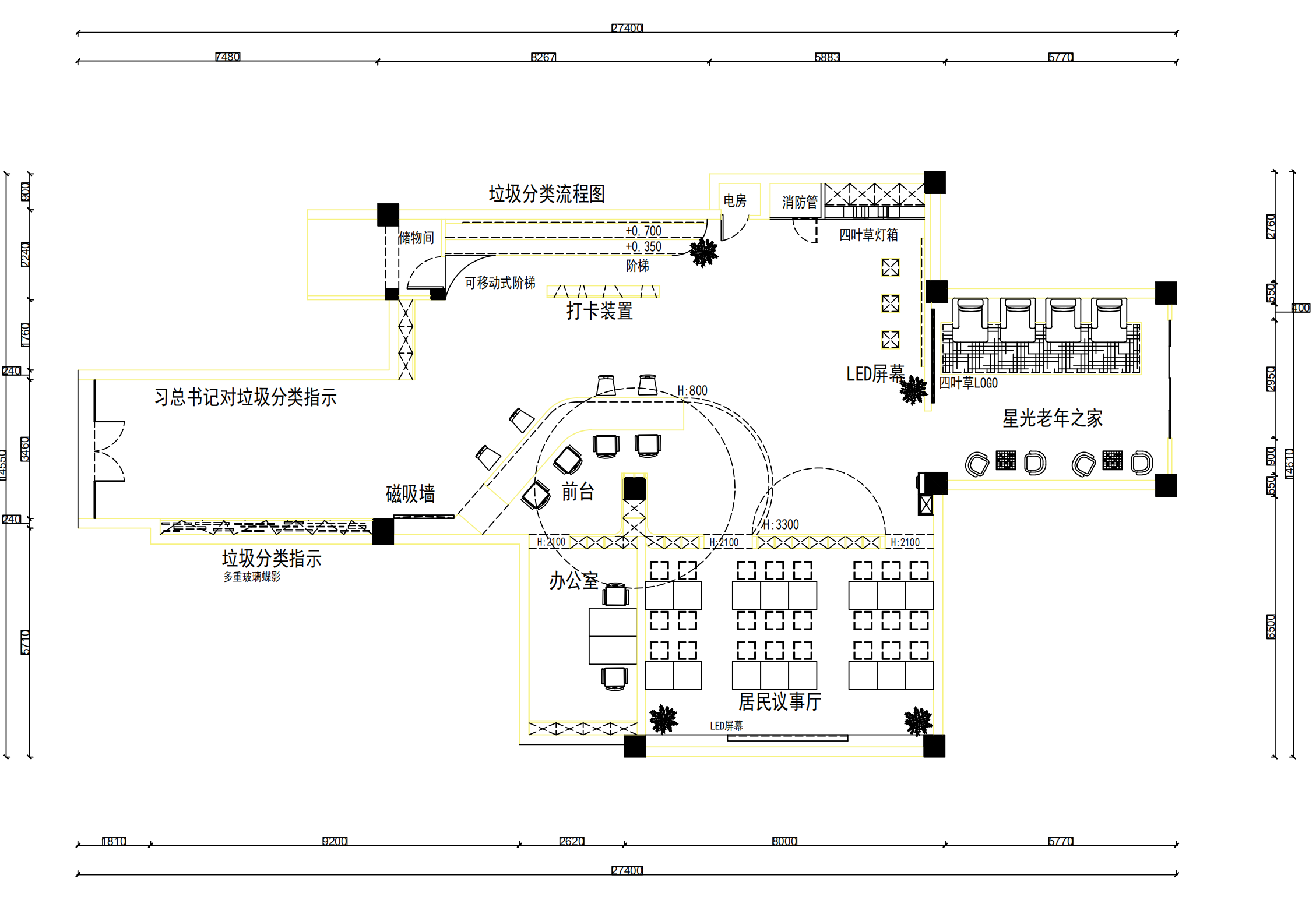 系统架构